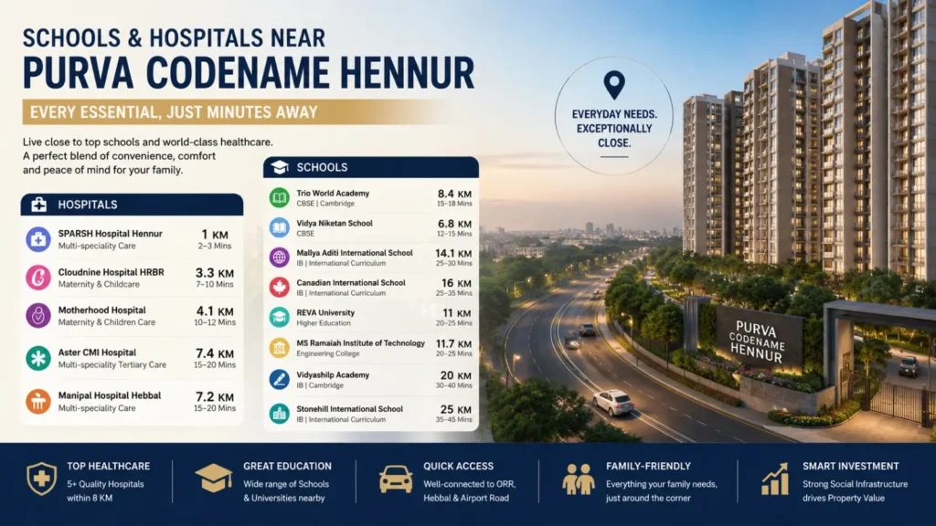Schools and Hospitals Near Hennur Road