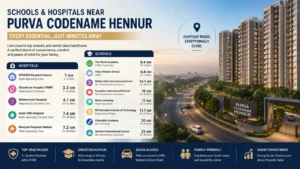 Schools and Hospitals Near Hennur Road