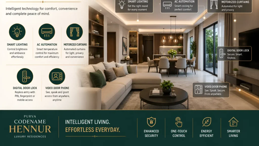Smart Home Features in Luxury Apartments
