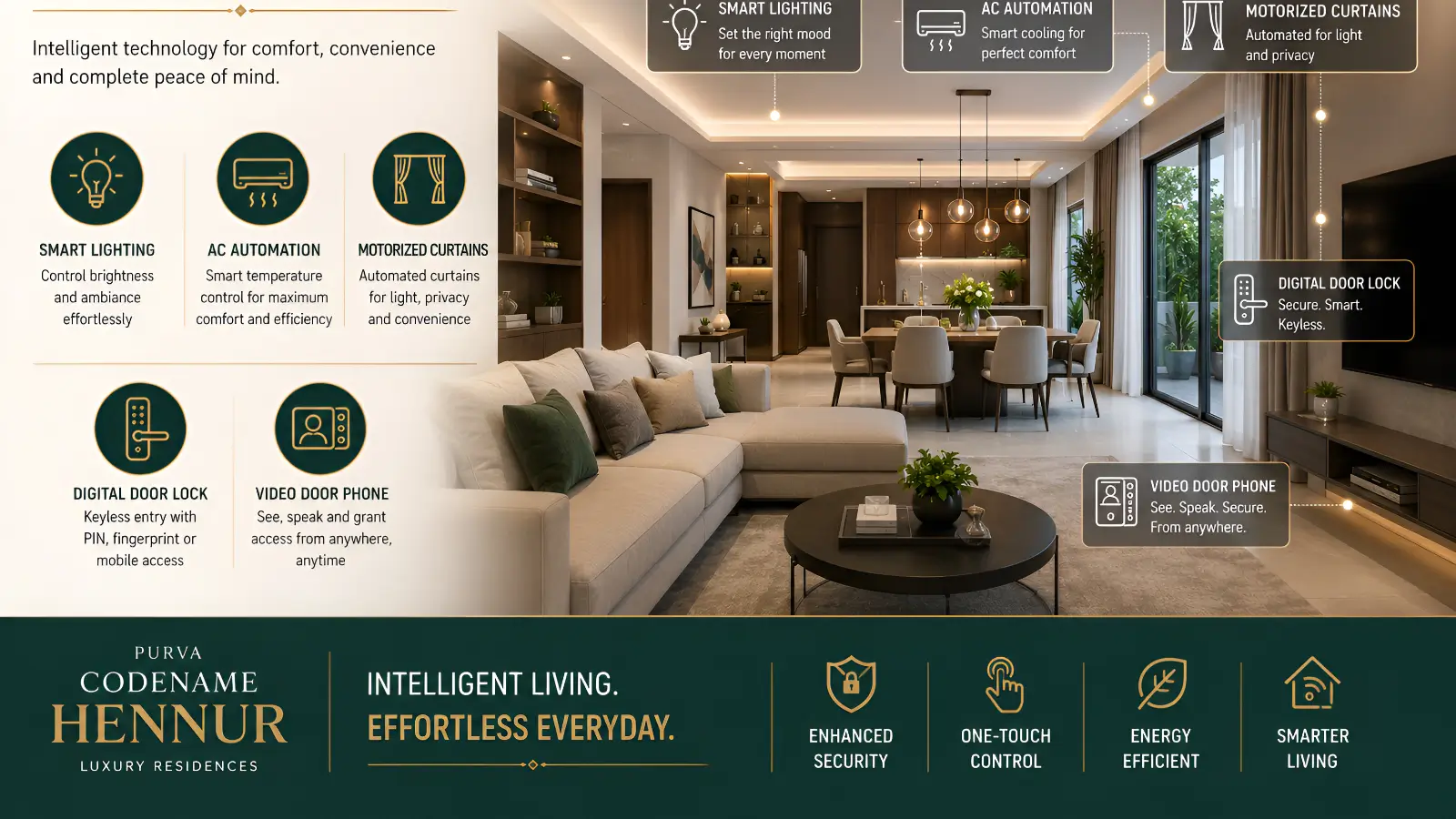 Smart Home Features in Luxury Apartments
