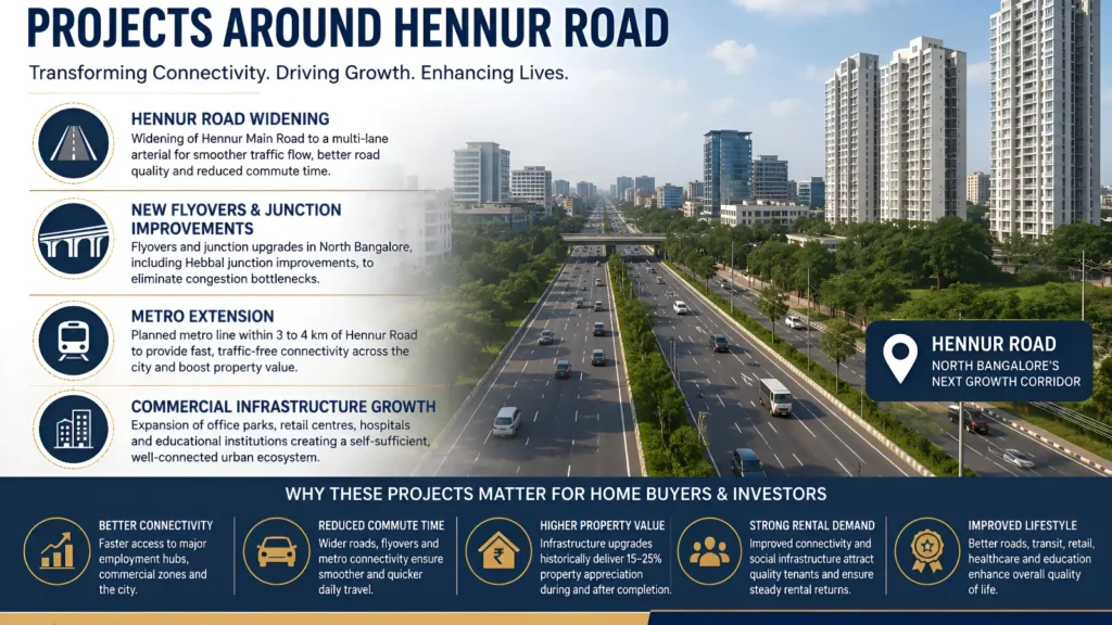 Upcoming Infrastructure Projects Near Hennur Road